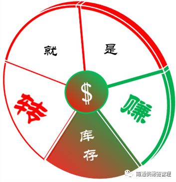 链路 链融 链态的互促提升
