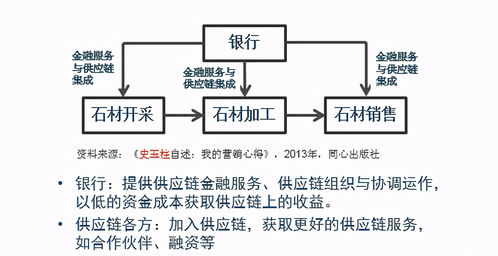 解读 为什么管理者需要具备供应链思维