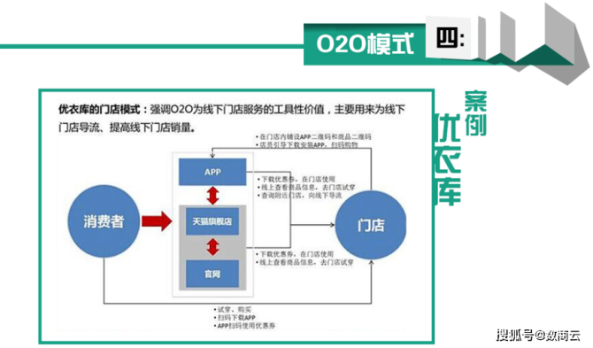 服装服饰智慧供应链管理系统解决方案