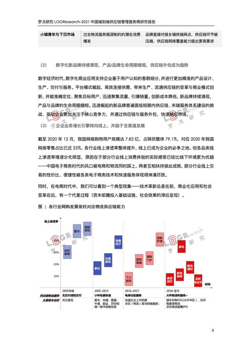 罗戈研究 2021中国端到端供应链管理服务商研究报告 