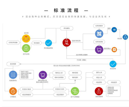 供应链系统服务商选什么好 领猫SCM有效提升协同效率