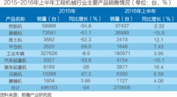 中国供应链管理服务行业市场前瞻与商业模式分析