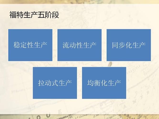 当前第15页) 你可能喜欢 汽车零部件供应链 汽车行业供应链管理 供应