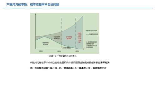 供应链金融服务,如何应用于产业互联网平台
