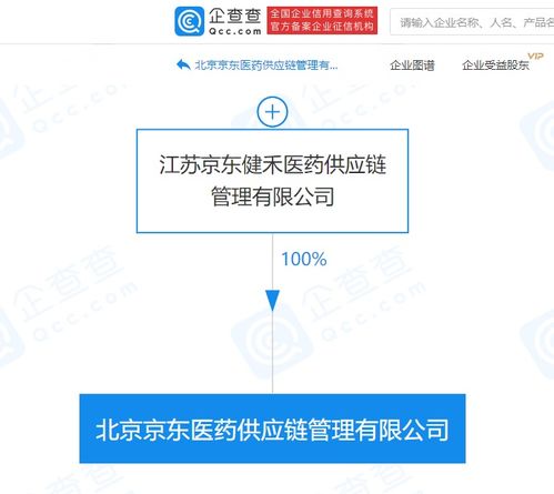 北京京东医药供应链管理成立,经营范围含销售化妆品