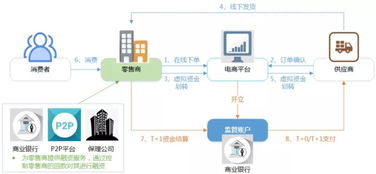 付钱拉商易通,专业 安全 值得信赖的企业现金管理专家