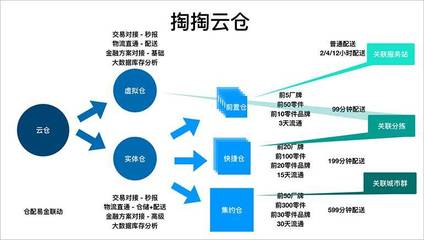 掏掏汽配:以线上革新线下,行业老兵的突围 | 爱分析访谈_搜狐科技