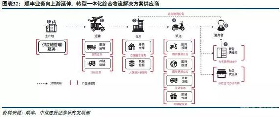 对比海外快递行业发展过程,为什么行业集中度提升对中通有利?