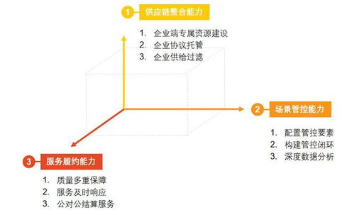 数字经济时代,企业消费管理方式,还能怎么升级