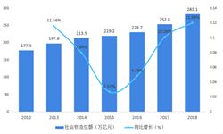 召回日志 2019年1 5月我国累计召回270万辆汽车 德日系车型依旧为 重灾区