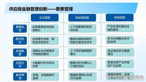 宋华 创新供应链金融助力产业新质发展