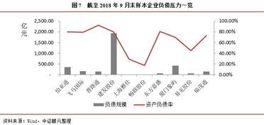 专题研究 供应链管理服务行业 业绩遇冷,债务承压或将加重,行业内部分化明显