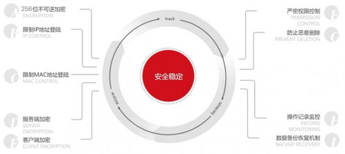 智邦国际一体化erp实力赋能大型制造企业供应链管理水平提升