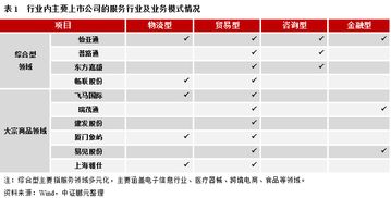 专题研究 供应链管理服务行业 业绩遇冷,债务承压或将加重,行业内部分化明显