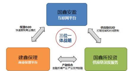 协鑫为什么能够打响互联网金融第一炮?_财经头条