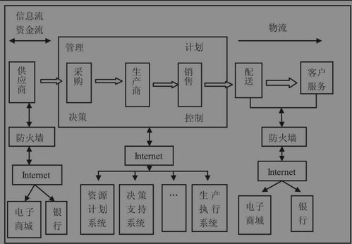 干货 供应链金融可持续发展的策略