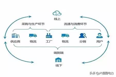 一文看懂什么是供应链,什么是供应链管理_流通