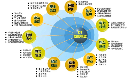 安世亚太解读制造业数字化转型的驱动力和实施框架