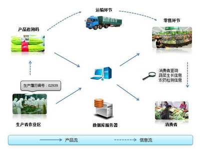 依美二维码技术对企业有什么帮助