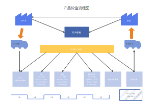 价值流图模板