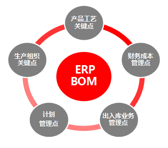 全面夯实智能制造基础