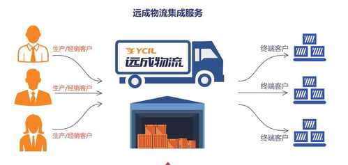 远成解码 一文读懂远成智慧物流供应链一体化