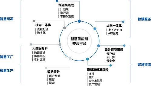 环保设备行业供应链管理服务,新模式,心服务
