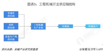 供应链管理服务行业市场需求与发展趋势