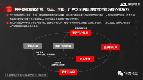 研报 22页ppt读懂直播电商供应链,哪种模式将迎来新机遇