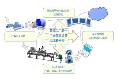 服装产业五大趋势,数字化成为发展关键