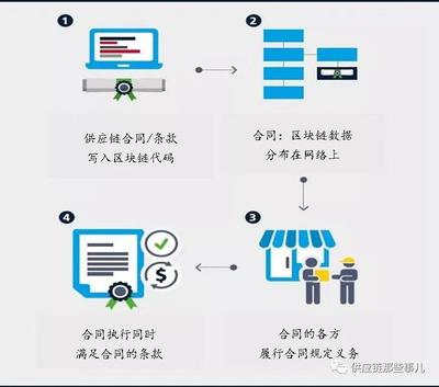 史文月:物流领域的区块链应用--疫情下物流与供应链产业发展与专业建设的思考(25)