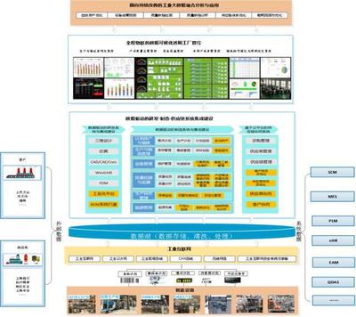 智造密码丨博世华域:柔性生产赋能全价值流智能工厂建设