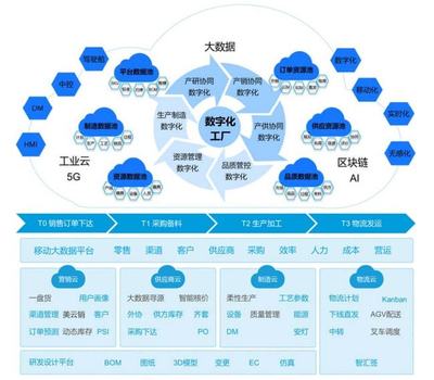 工信部评选!美云智数携手美的厨电荣获“2021 年工业互联网平台创新领航应用案例”