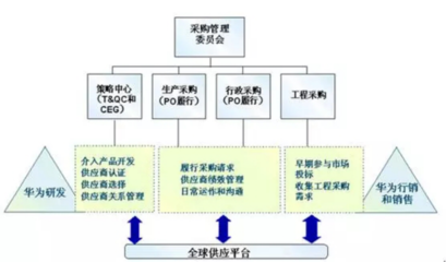 荣耀出售背后:华为供应链保卫战