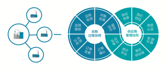 携客云再次荣登广东省“上云上平台”供应商及应用服务产品
