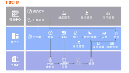 阿里云数字工厂_wms仓储管理系统_产销