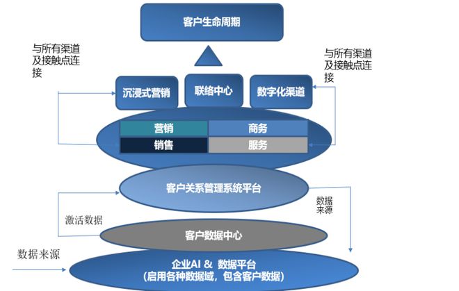 机械制造型企业数字化转型实施路径