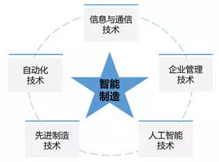智能制造应用白皮书重磅发布