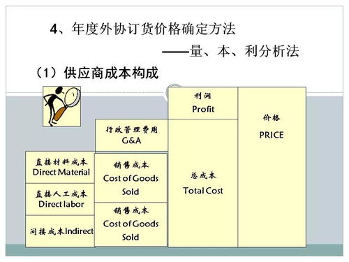 一文初识供应链管理 恒捷供应链