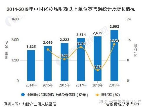 浅谈化妆品电商物流仓储管理存在的问题和解决方案 益邦供应链