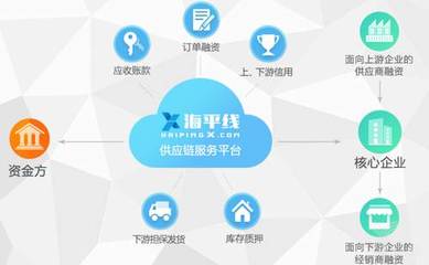 海航孵出“海平线”,讲述7000万中小企业供应链金融新故事│热焦点