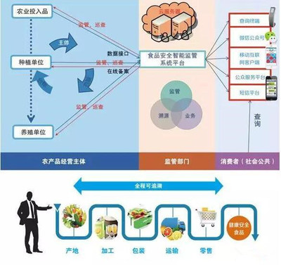 中康溯源全国范围内开展追溯项目获得广泛认可