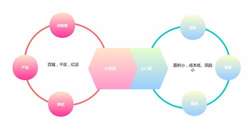 对话卤有有创始人周亚钢 如何从传统行业中寻找新机会