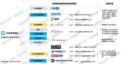 msc msk cma cosco纷纷抢滩登陆,究竟物流 大陆 的金矿在哪里