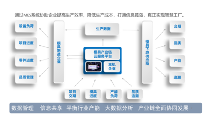 MITT模具制造供应链协同平台