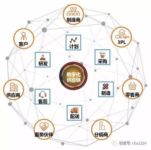 数字化供应链时代,企业如何把握机遇