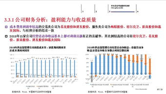 中期策略 寻找供应链管理服务领域的投资机会