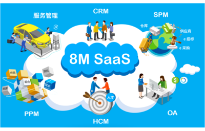 为什么说一体化SaaS是未来的必然趋势?