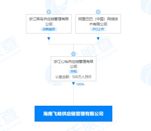 阿里巴巴 菜鸟驿站关联公司成立新供应链管理公司
