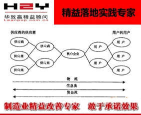 你是一名合格的供应链管理者吗